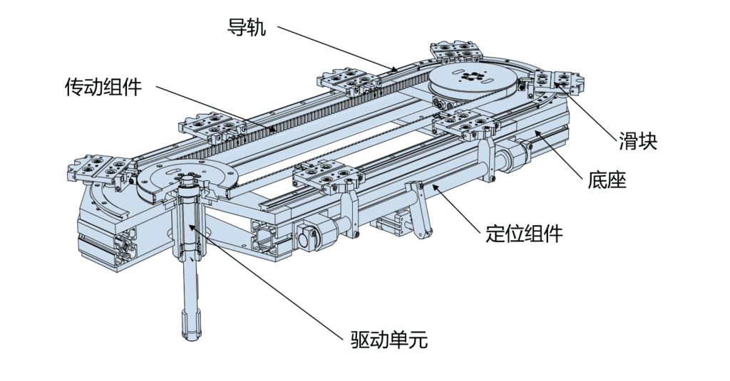 Vitrans—Actual Photos of Belt Type Circular Guide Rails 1